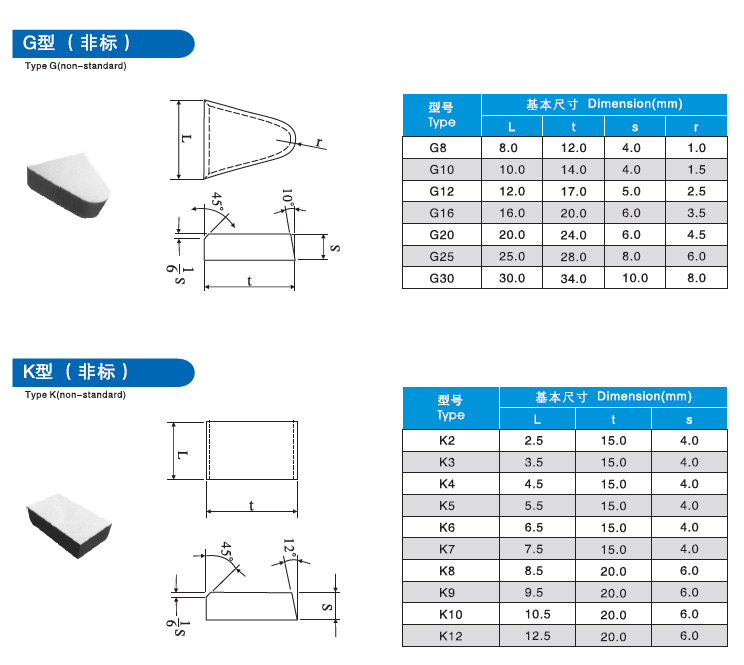 株洲耐磨材料,株洲地矿工具,株洲金属切削刀,株洲截齿